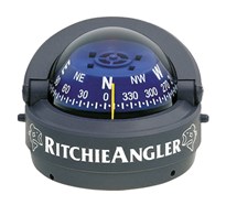 RITCHIEANGLER SURFACE MOUNT