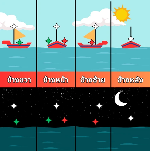 ไฟสัญญาณเดินเรือ