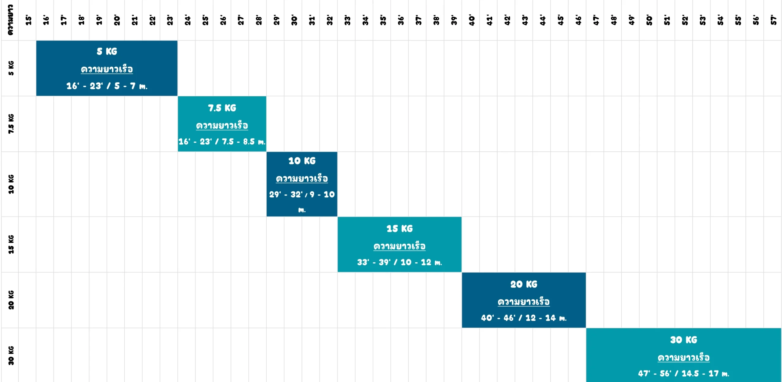 ตารางสมอกรงเล็บ