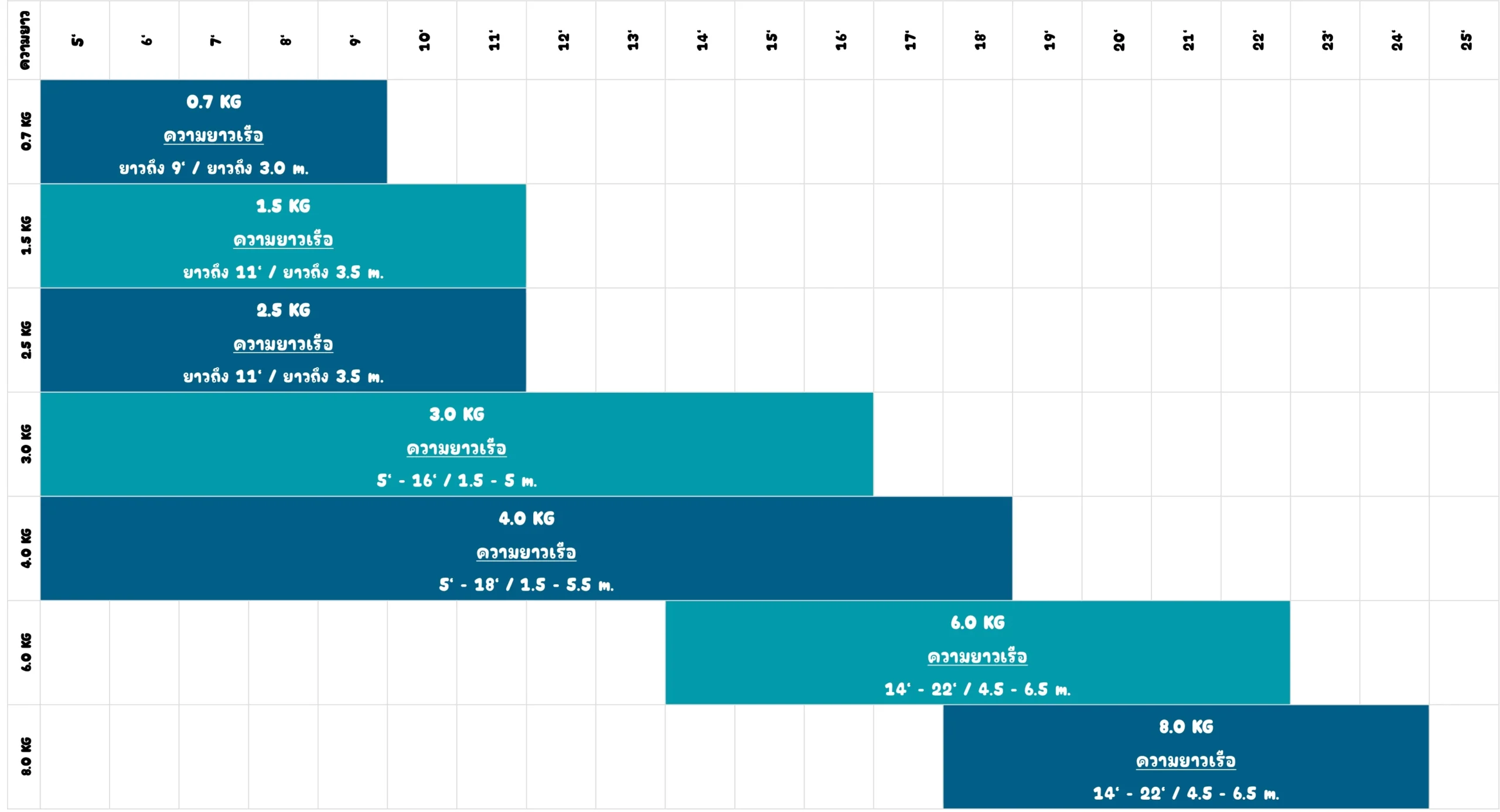 ตารางสมอหัวร่ม