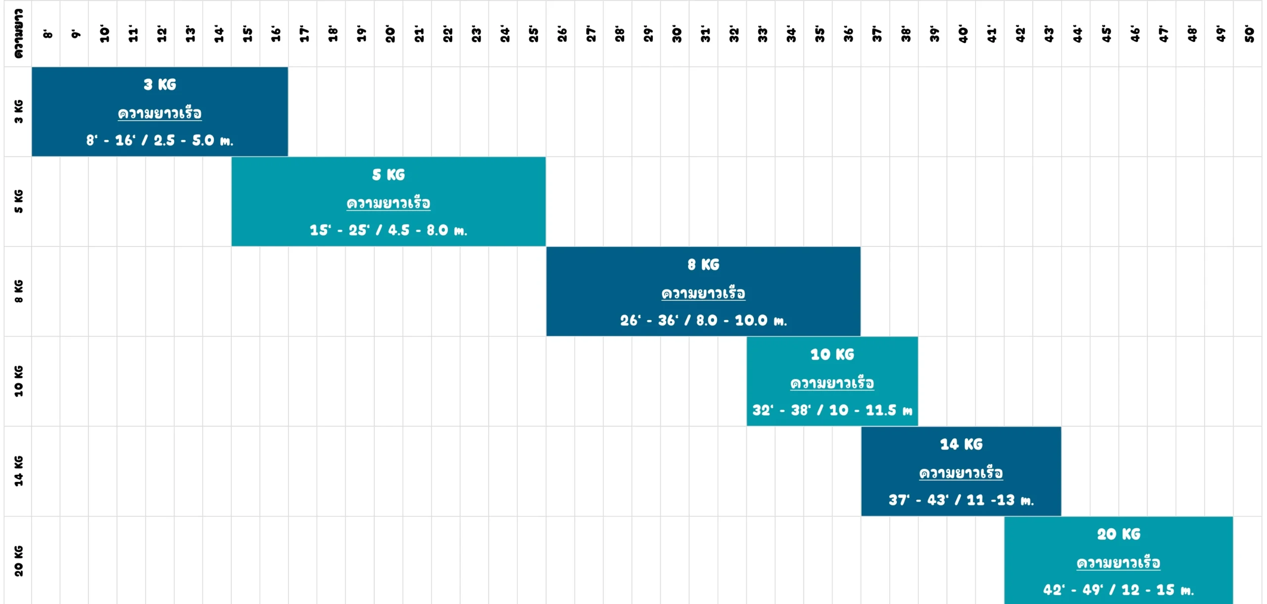 ตารางสมอแมงดา